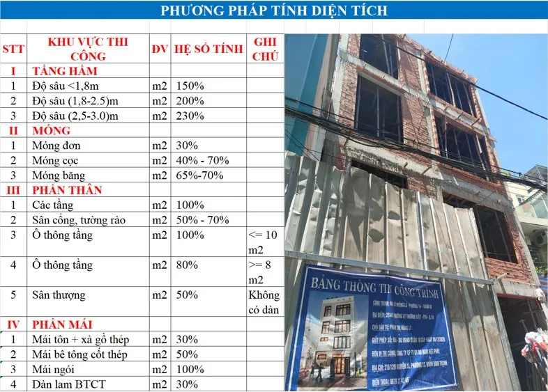 Cách tính diện tích và chi phí xây dựng phần thô như thế nào?