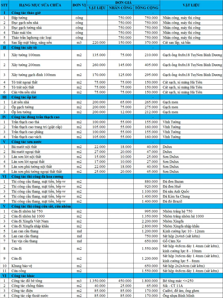 Bảng đơn giá sửa chữa nhà
