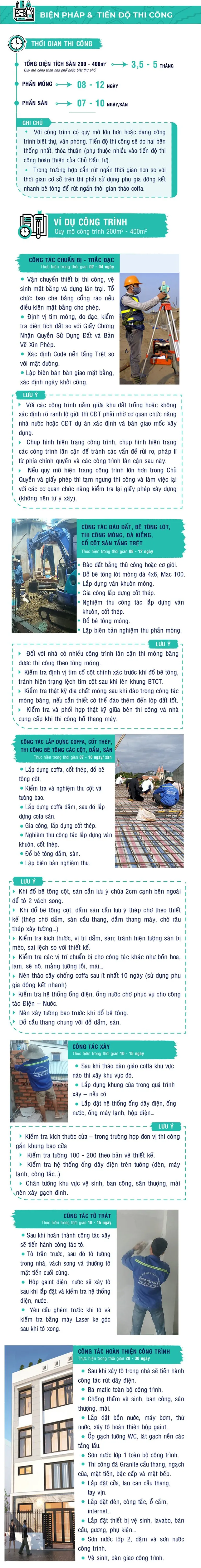 Biện pháp và tiến độ thi công xây thô