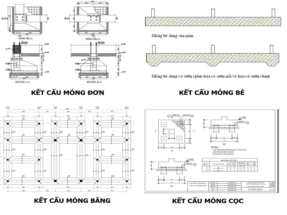 Kinh nghiệm xây nhà trọn gói chủ nhà cần biết