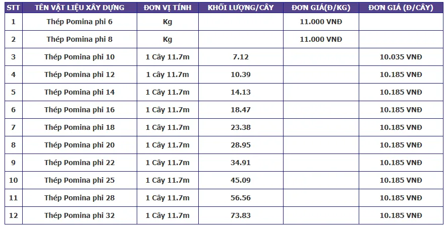 Kinh nghiệm xây nhà trọn gói chủ nhà cần biết