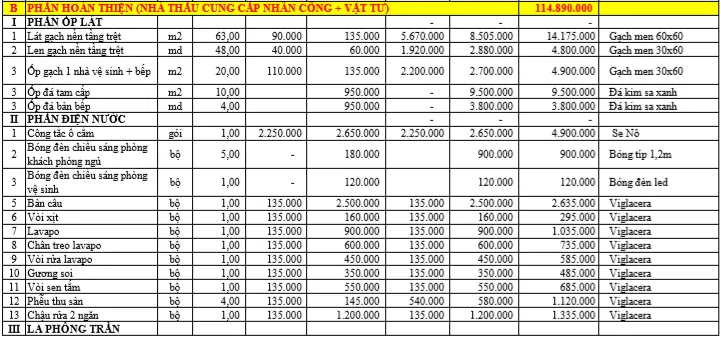 Bảng đơn giá sửa chữa nhà