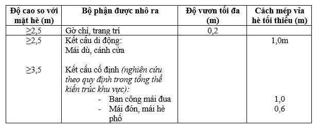 Cách tính mật độ xây dựng