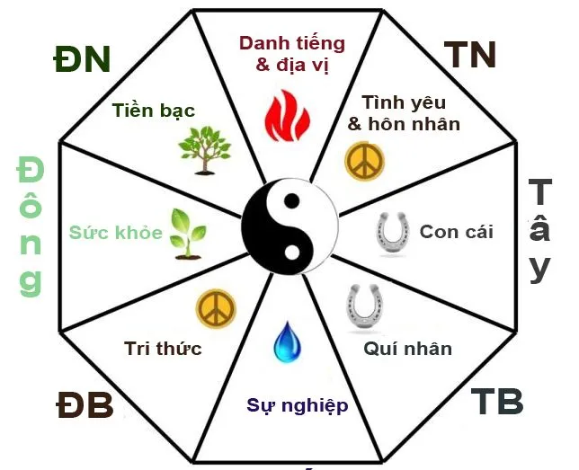 Sửa nhà có cần xem tuổi không?